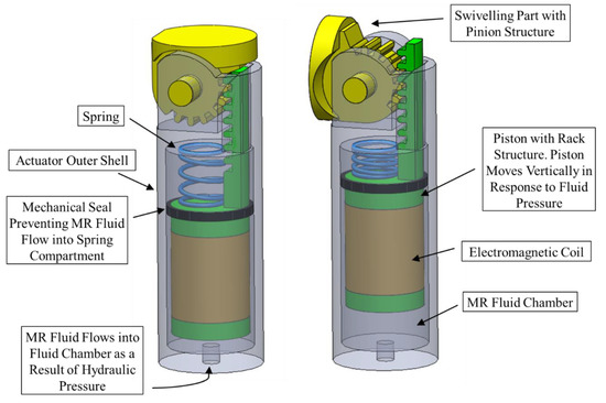 Magnetic Fluids, Smart Fluids & MRF Fluids - QMAG